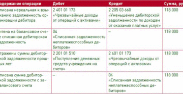 Перевод дебиторской задолженности на счет 209 в казенном учреждении