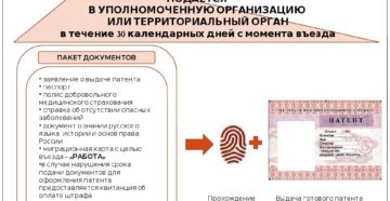 Сколько дней делается патент на работу после подачи документов Сколько дней делается патент на работу после подачи документов