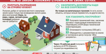 Нужно ли регистрироват перепланировку дома на даче Нужно ли регистрироват перепланировку дома на даче