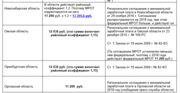 Районный коэффициент оренбург 2020 Районный коэффициент оренбург 2020