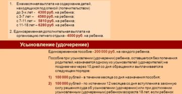 Опекунские на ребенка рб сумма Опекунские на ребенка рб сумма