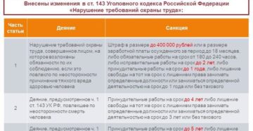 Изменения в ук рф в 2020 году по особо тяжким статьям Изменения в ук рф в 2020 году по особо тяжким статьям