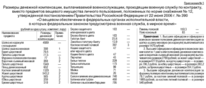 Компенсация за форму при увольнении мчс 2020