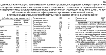 Компенсация за форму при увольнении мчс 2020 Компенсация за форму при увольнении мчс 2020