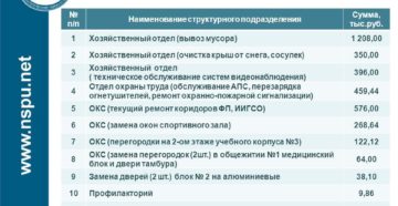 Обслуживание видеонаблюдение косгу 2020
