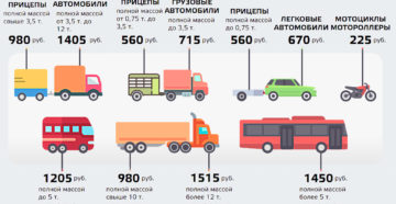 Сколько стоит техосмотр на машину в 2020 году в москве Сколько стоит техосмотр на машину в 2020 году в москве