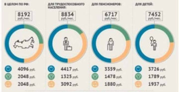 Прожиточный минимум на ребенка в москве в 2020 году с 1 января алименты Прожиточный минимум на ребенка в москве в 2020 году с 1 января алименты
