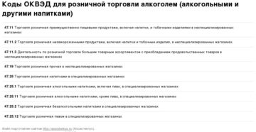 Оквэд розничная торговля алкогольными напитками в общепите
