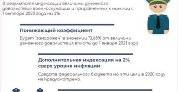 Пенсии вдов военнослужащих в 2020 году