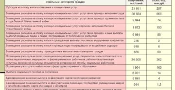 Возмещение коммунальных расходов педагогическим работникам проводки 2020 Возмещение коммунальных расходов педагогическим работникам проводки 2020