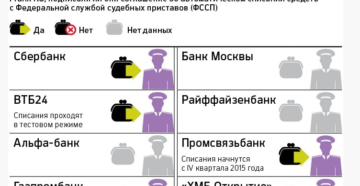 Банки не сотрудничающие с судебными приставами 2020 Банки не сотрудничающие с судебными приставами 2020