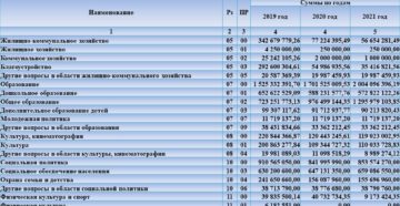 Вид расходов 244 или 122
