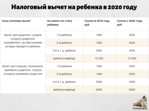 Льготный подоходный налог на детей 2020