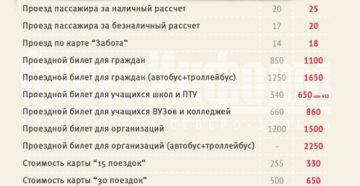 Стоимость проезда по социальной карте учащегося в 2020 году