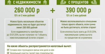 Как вернуть проценты за ипотеку через налоговую Как вернуть проценты за ипотеку через налоговую