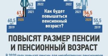 Закон о второй пенсии чернобыльцам в 2020 году