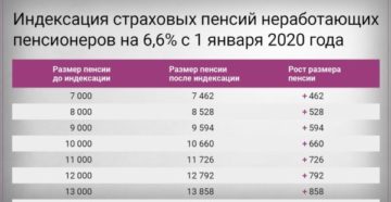 Материальная помощь пенсионерам мвд в 2020 году Материальная помощь пенсионерам мвд в 2020 году