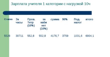 Зарплата учителя 1 категории ставка Зарплата учителя 1 категории ставка